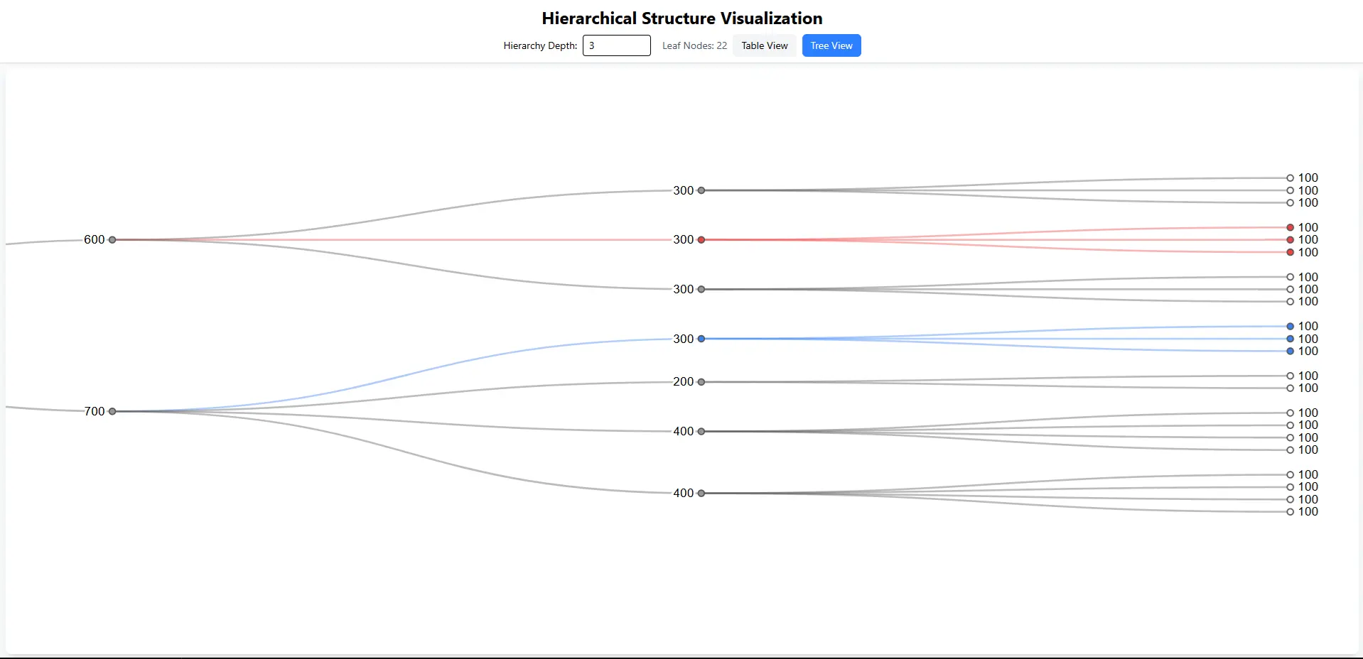 Hierarchical Structure Visualization